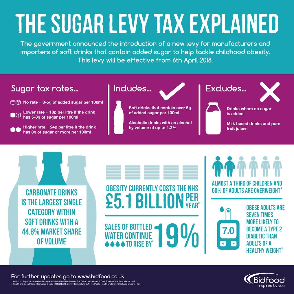 england sugar story