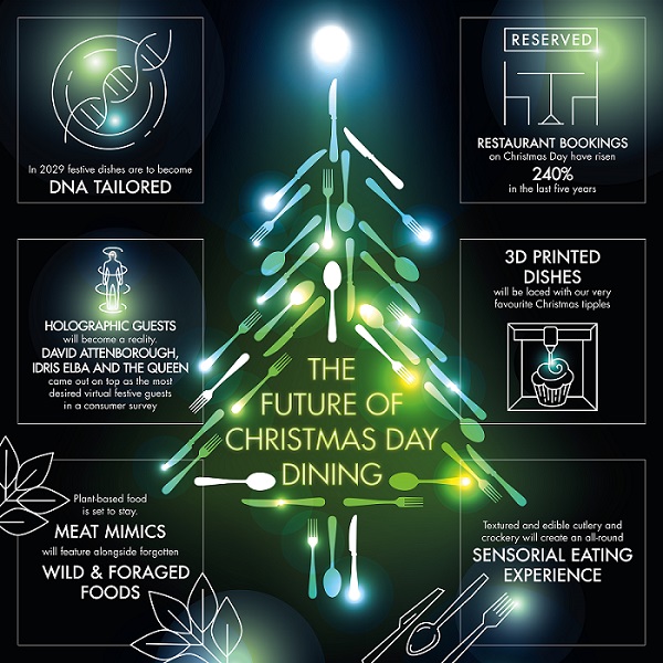 2020 Christmas Trends Uk  semashow.com