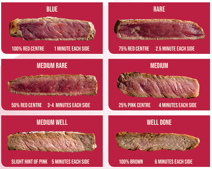 Wholesale Beef suppliers of beef burgers, steaks, mince Bidfood