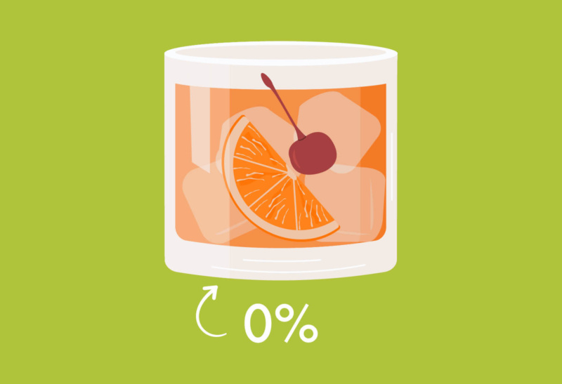 How to make your Dry January offering exciting